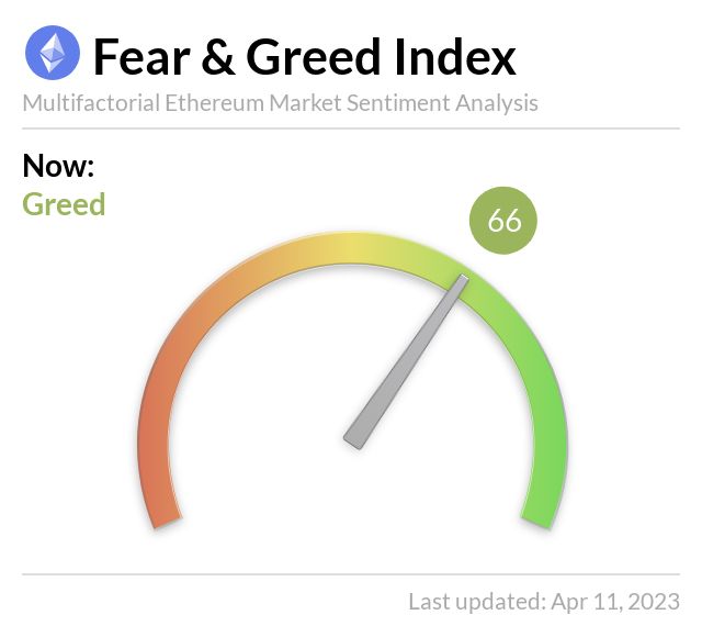 Media z wpisu Ethereum Fear and Greed Index