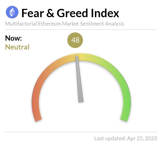 Media z wpisu Ethereum Fear and Greed Index