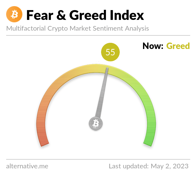 Media z wpisu Bitcoin Fear and Greed Index