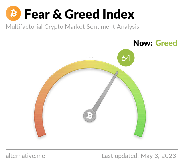 Media z wpisu Bitcoin Fear and Greed Index