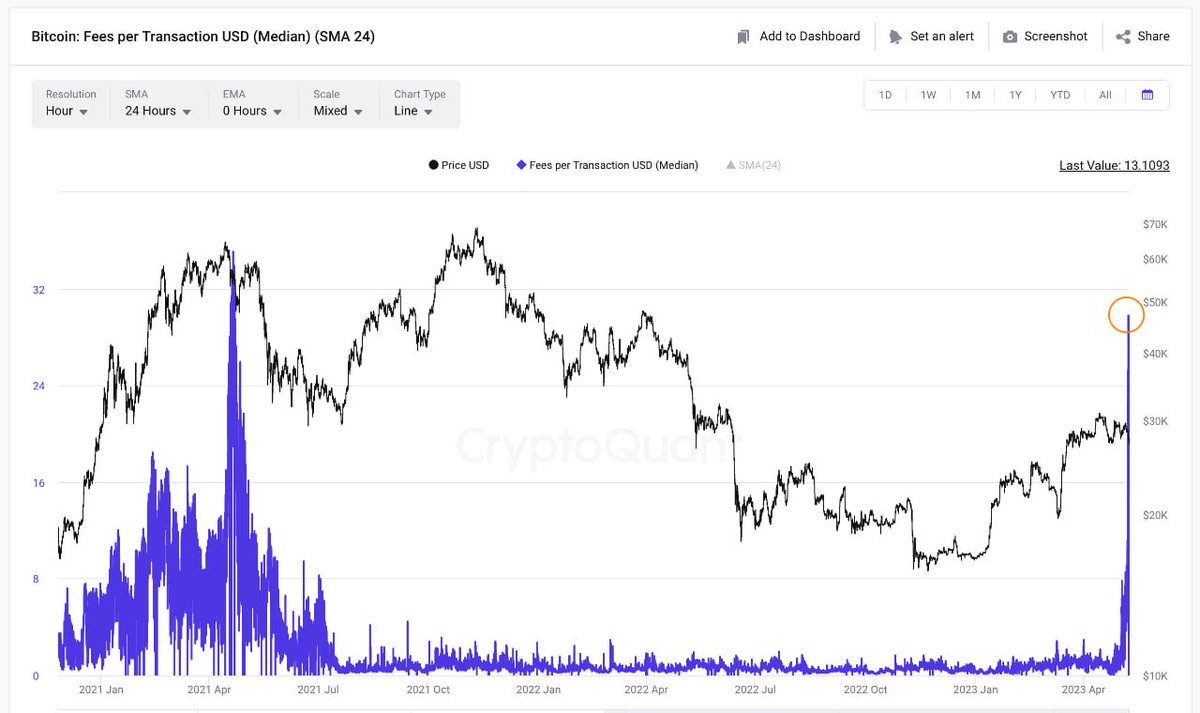 Media z wpisu CryptoQuant.com