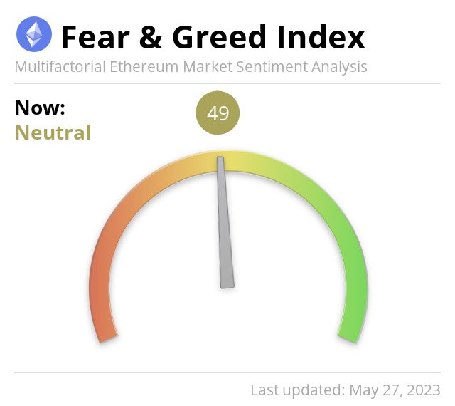 Media z wpisu Ethereum Fear and Greed Index