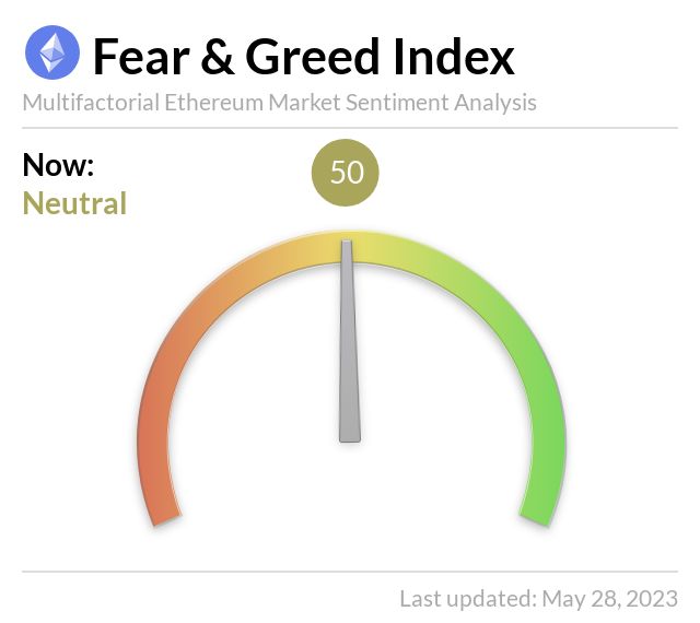 Media z wpisu Ethereum Fear and Greed Index