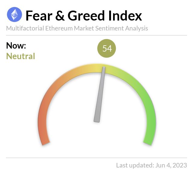 Media z wpisu Ethereum Fear and Greed Index