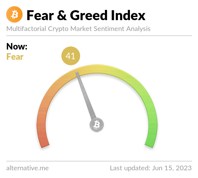 Media z wpisu Bitcoin Fear and Greed Index