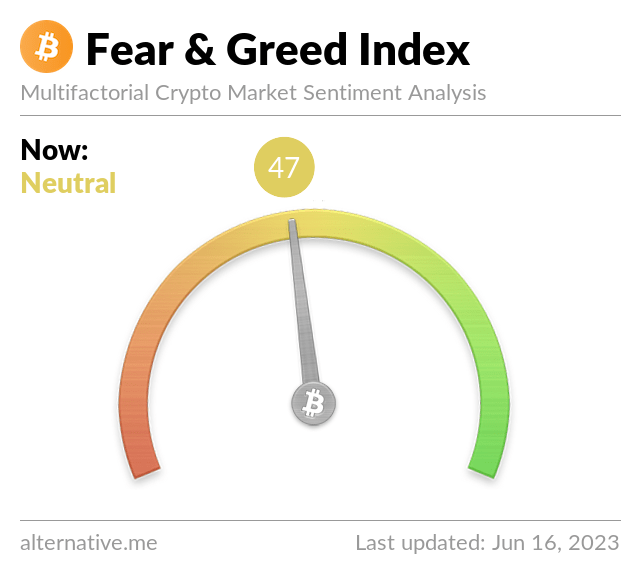 Media z wpisu Bitcoin Fear and Greed Index