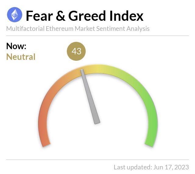 Media z wpisu Ethereum Fear and Greed Index