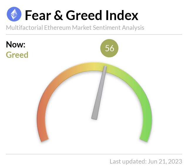Media z wpisu Ethereum Fear and Greed Index