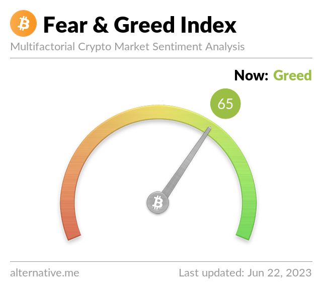 Media z wpisu Bitcoin Fear and Greed Index