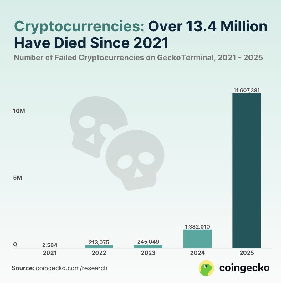 Media z wpisu Bitcoin Archive