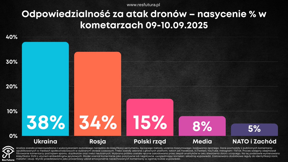 Media z wpisu Łukasz Michnik