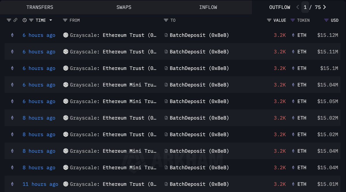 Media z wpisu Lookonchain