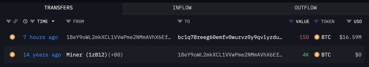 Media z wpisu Lookonchain