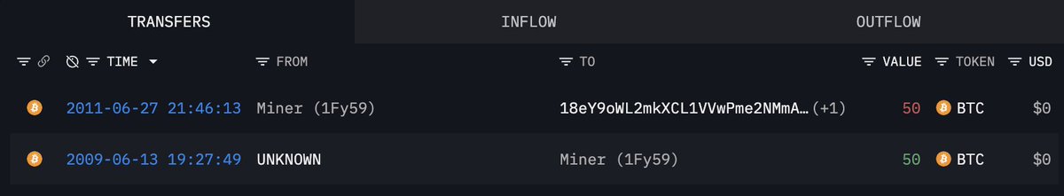 Media z wpisu Lookonchain