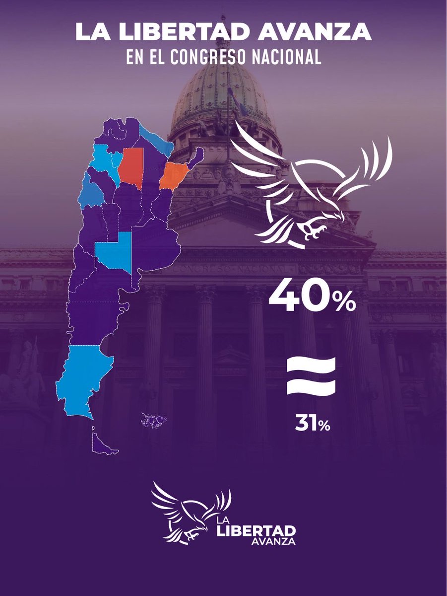 Media z wpisu La Libertad Avanza