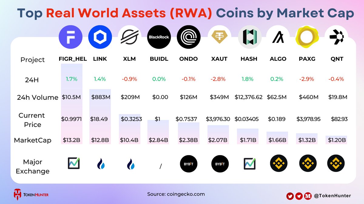 Media z wpisu TokenHunter