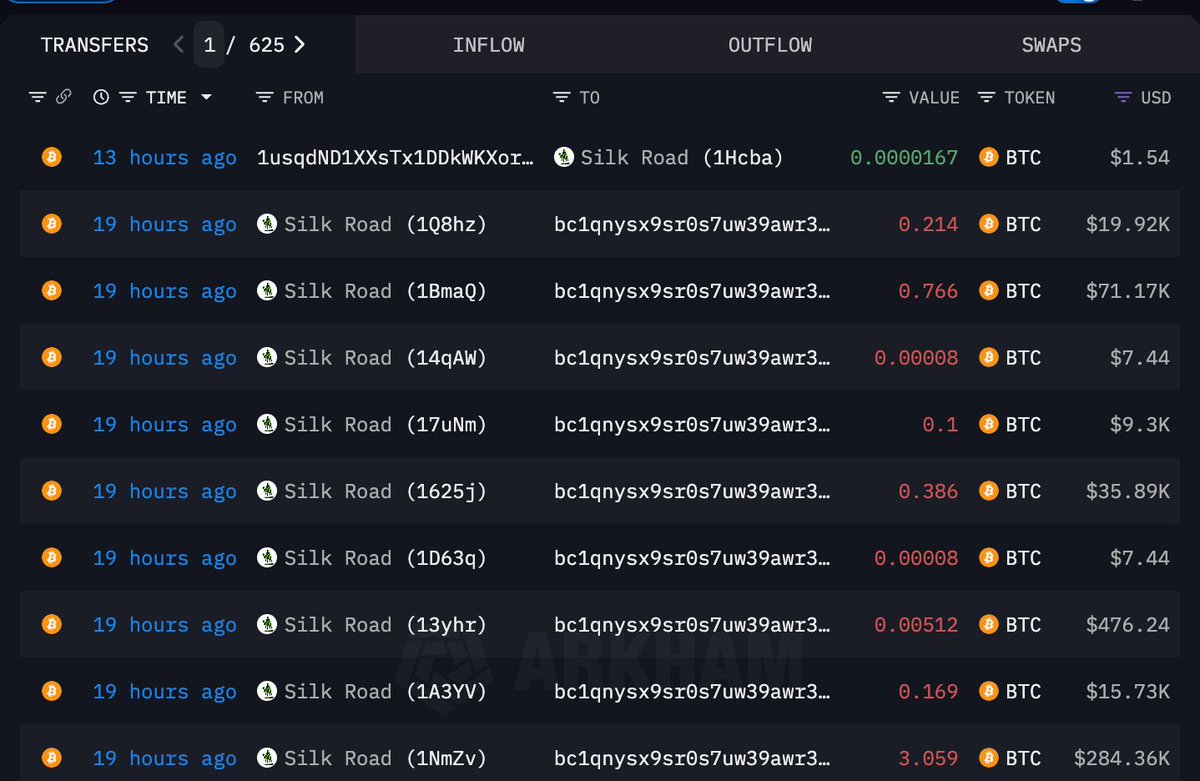 Media z wpisu Bitcoin Archive