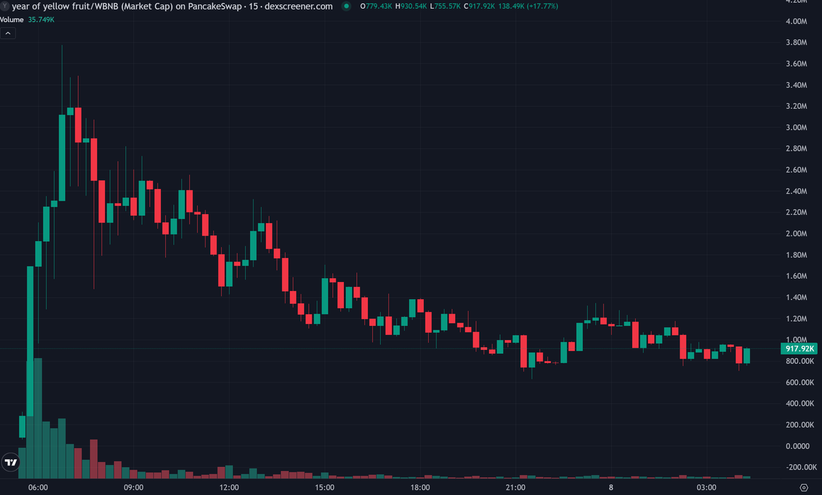 Media z wpisu Marcos Crypto