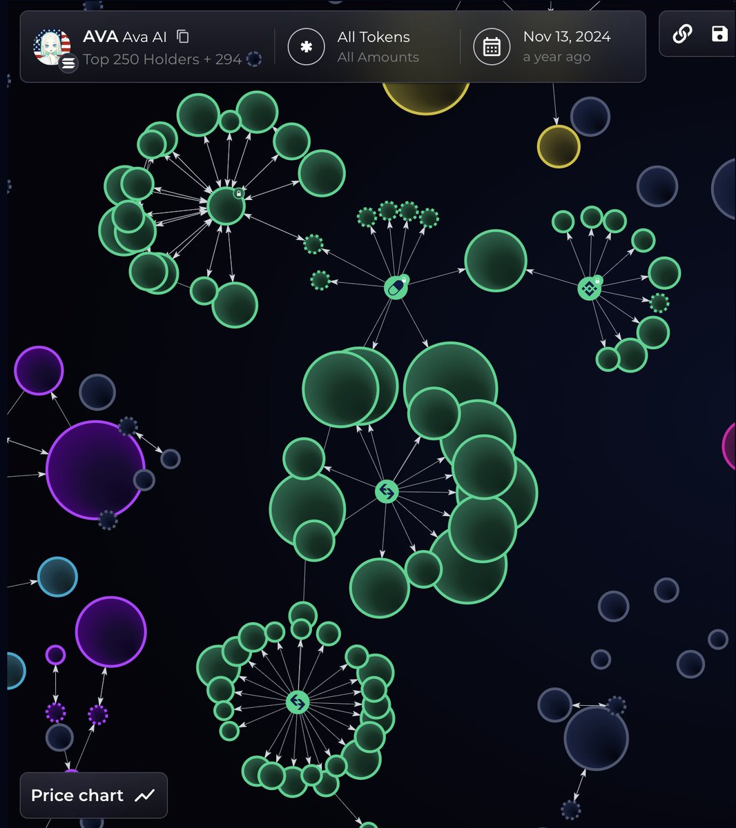 Media z wpisu Bubblemaps