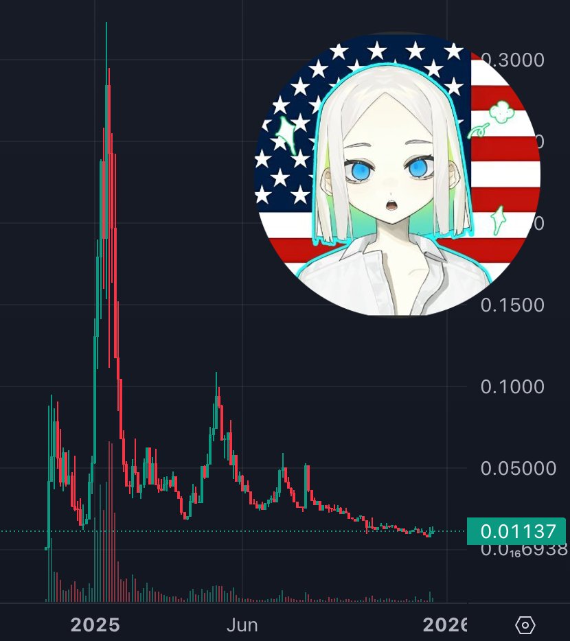Media z wpisu Bubblemaps