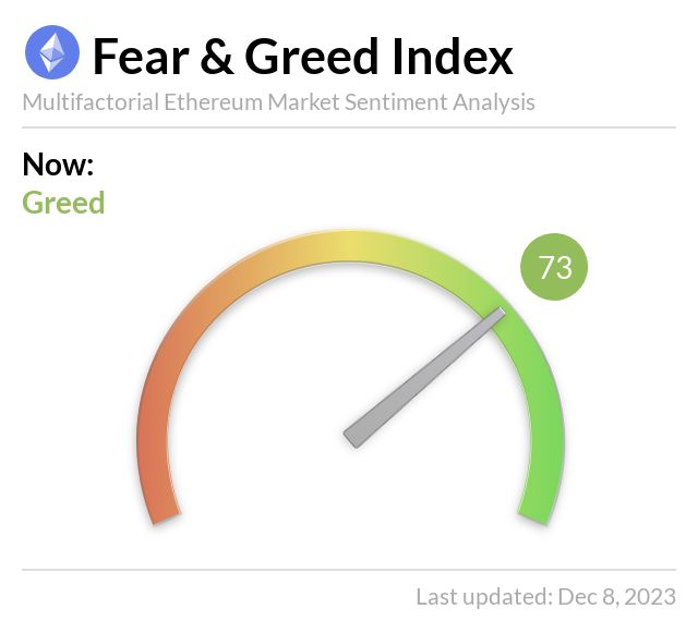 Media z wpisu Ethereum Fear and Greed Index