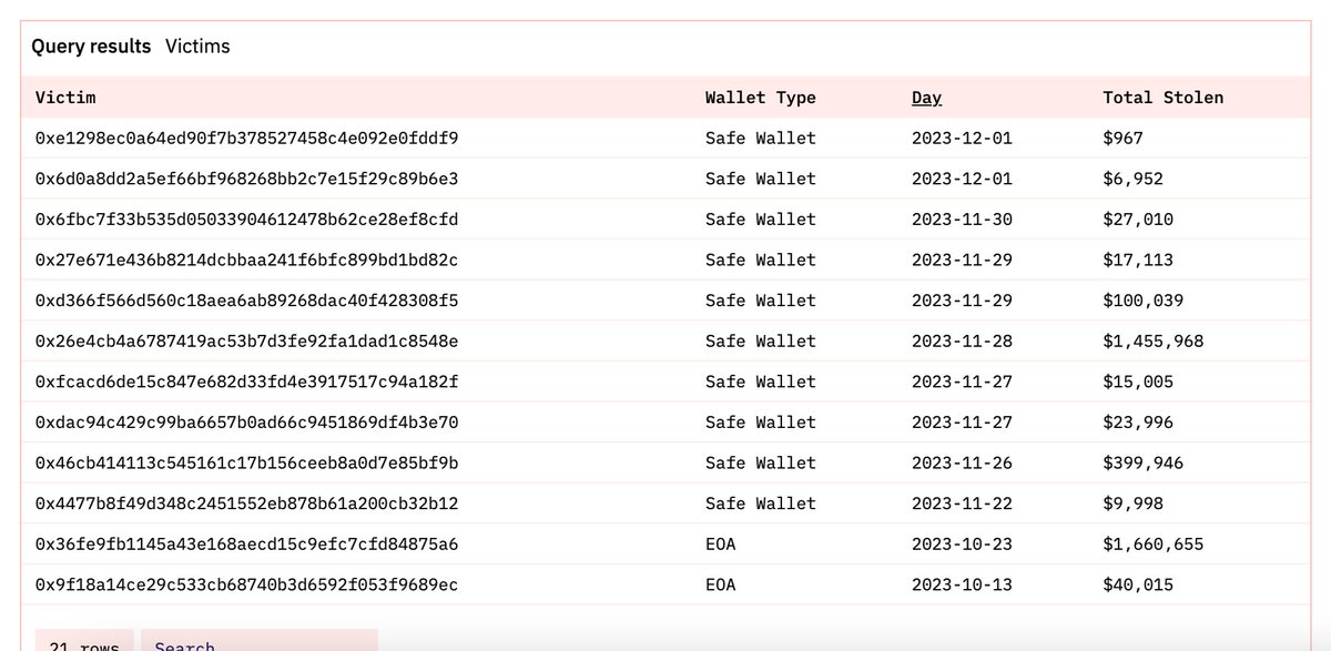 Media z wpisu Scam Sniffer | Web3 Anti-Scam