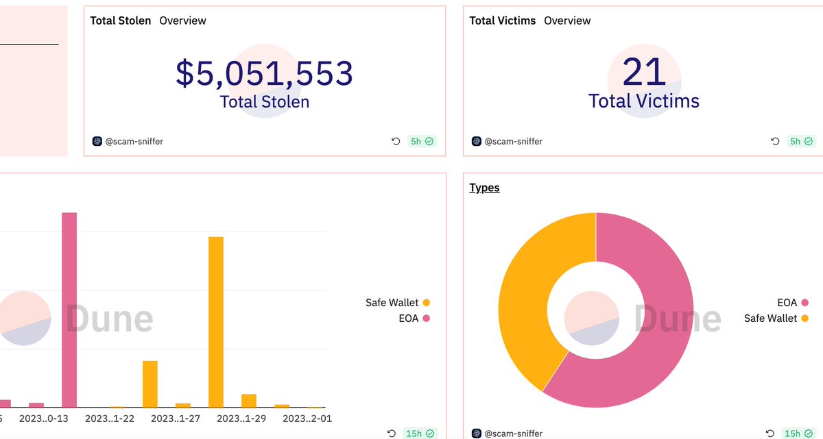 Media z wpisu Scam Sniffer | Web3 Anti-Scam