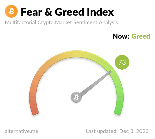 Media z wpisu Bitcoin Fear and Greed Index