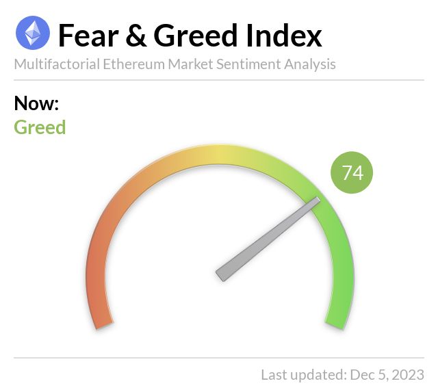 Media z wpisu Ethereum Fear and Greed Index