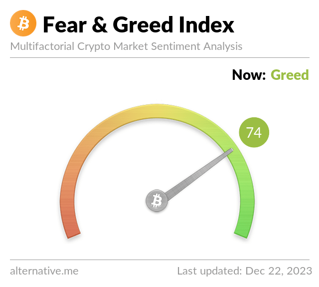 Media z wpisu Bitcoin Fear and Greed Index