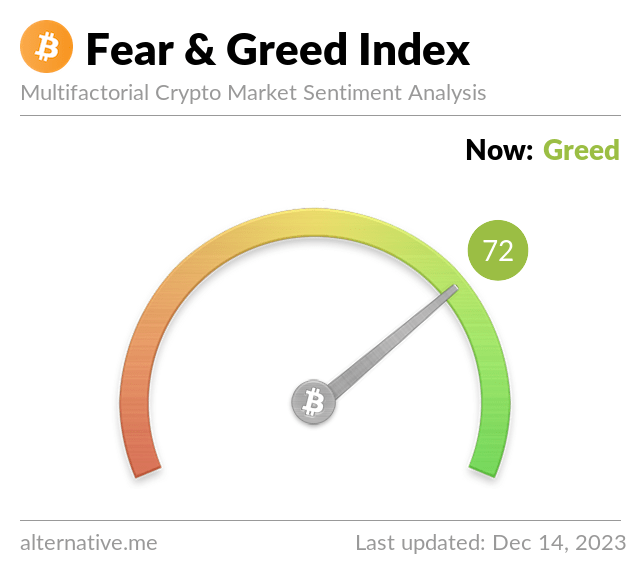 Media z wpisu Bitcoin Fear and Greed Index