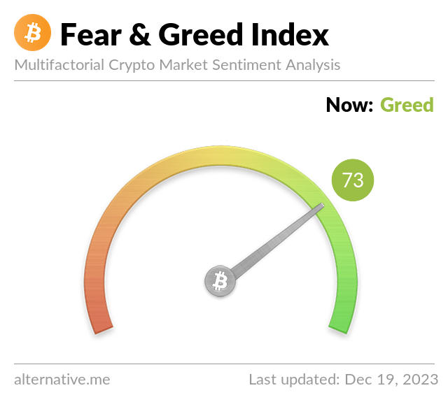 Media z wpisu Bitcoin Fear and Greed Index