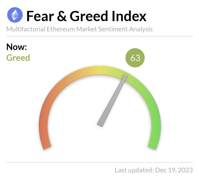 Media z wpisu Ethereum Fear and Greed Index