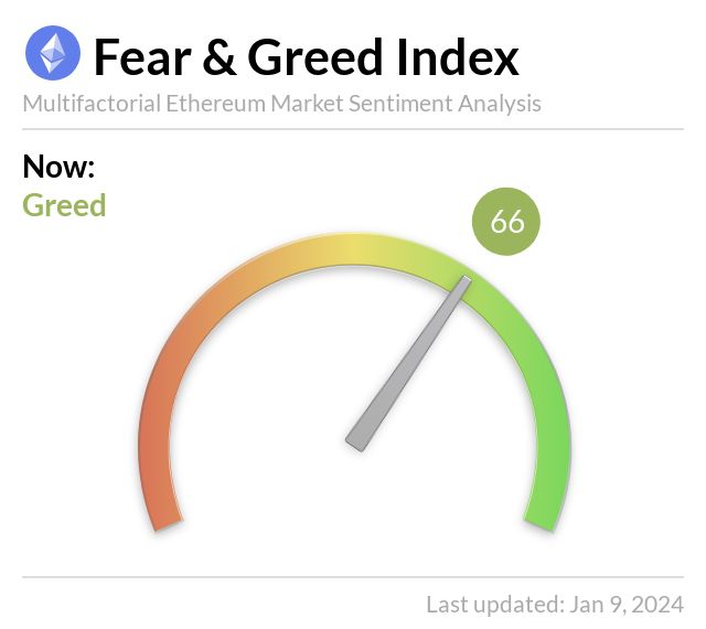 Media z wpisu Ethereum Fear and Greed Index