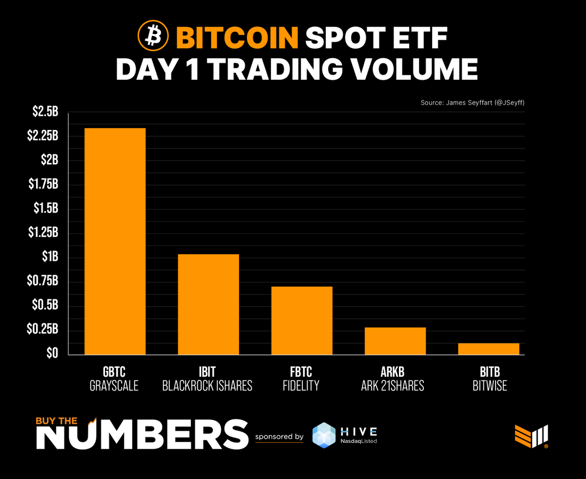 Media z wpisu Bitcoin Magazine