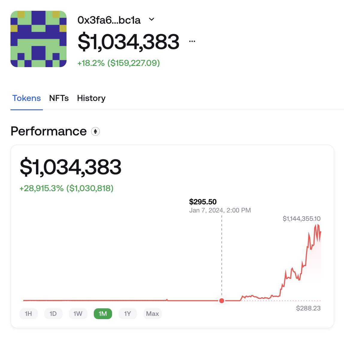 Media z wpisu Lookonchain