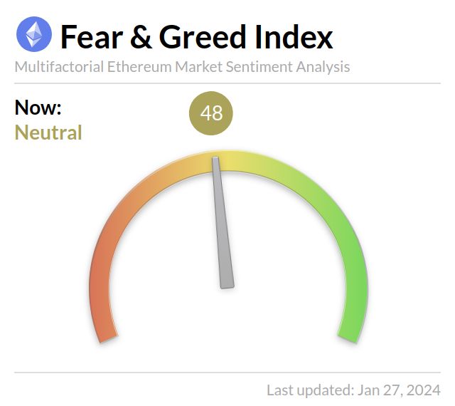 Media z wpisu Ethereum Fear and Greed Index