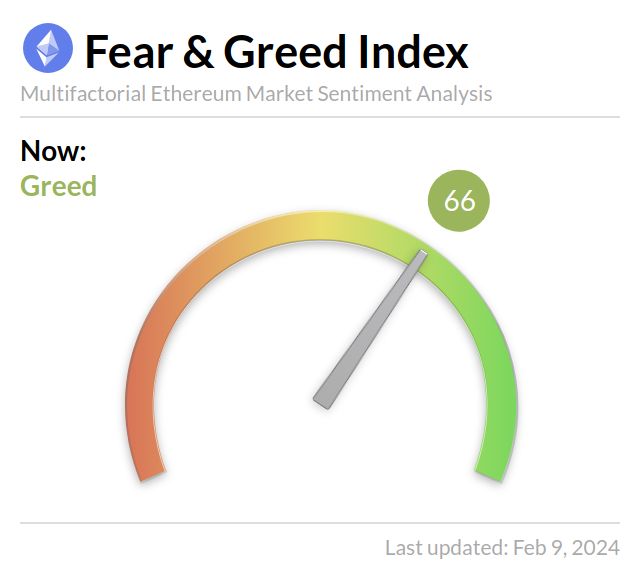 Media z wpisu Ethereum Fear and Greed Index