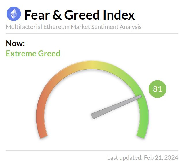 Media z wpisu Ethereum Fear and Greed Index