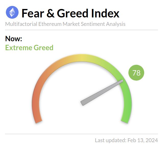 Media z wpisu Ethereum Fear and Greed Index