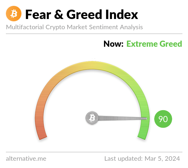 Media z wpisu Bitcoin Fear and Greed Index