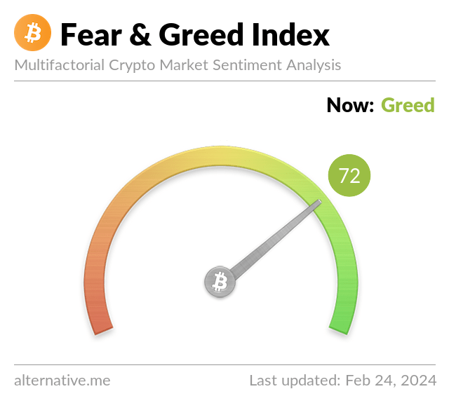 Media z wpisu Bitcoin Fear and Greed Index
