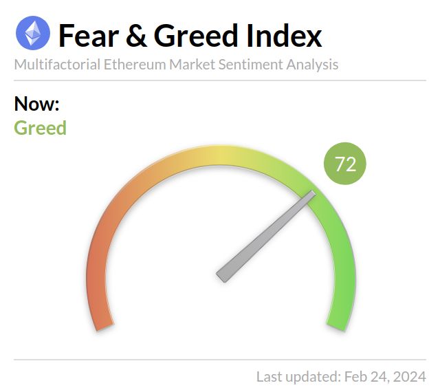 Media z wpisu Ethereum Fear and Greed Index