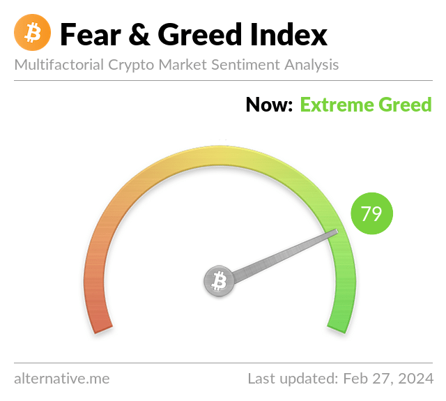 Media z wpisu Bitcoin Fear and Greed Index