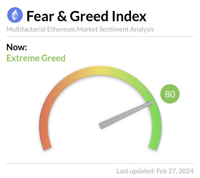Media z wpisu Ethereum Fear and Greed Index