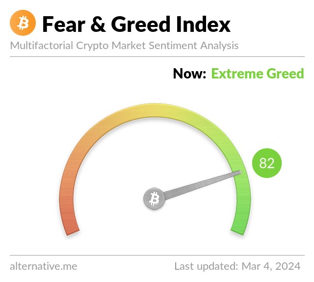 Media z wpisu Bitcoin Fear and Greed Index