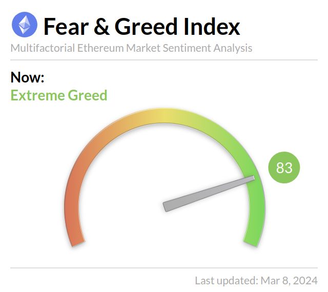 Media z wpisu Ethereum Fear and Greed Index