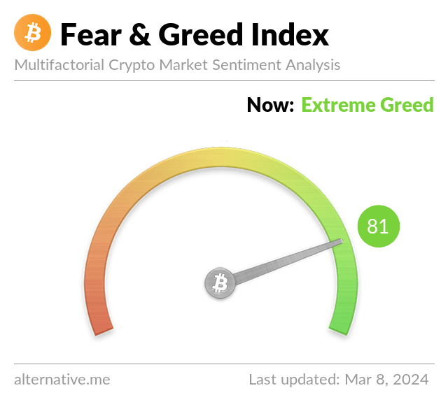 Media z wpisu Bitcoin Fear and Greed Index
