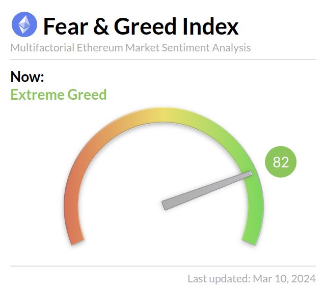 Media z wpisu Ethereum Fear and Greed Index