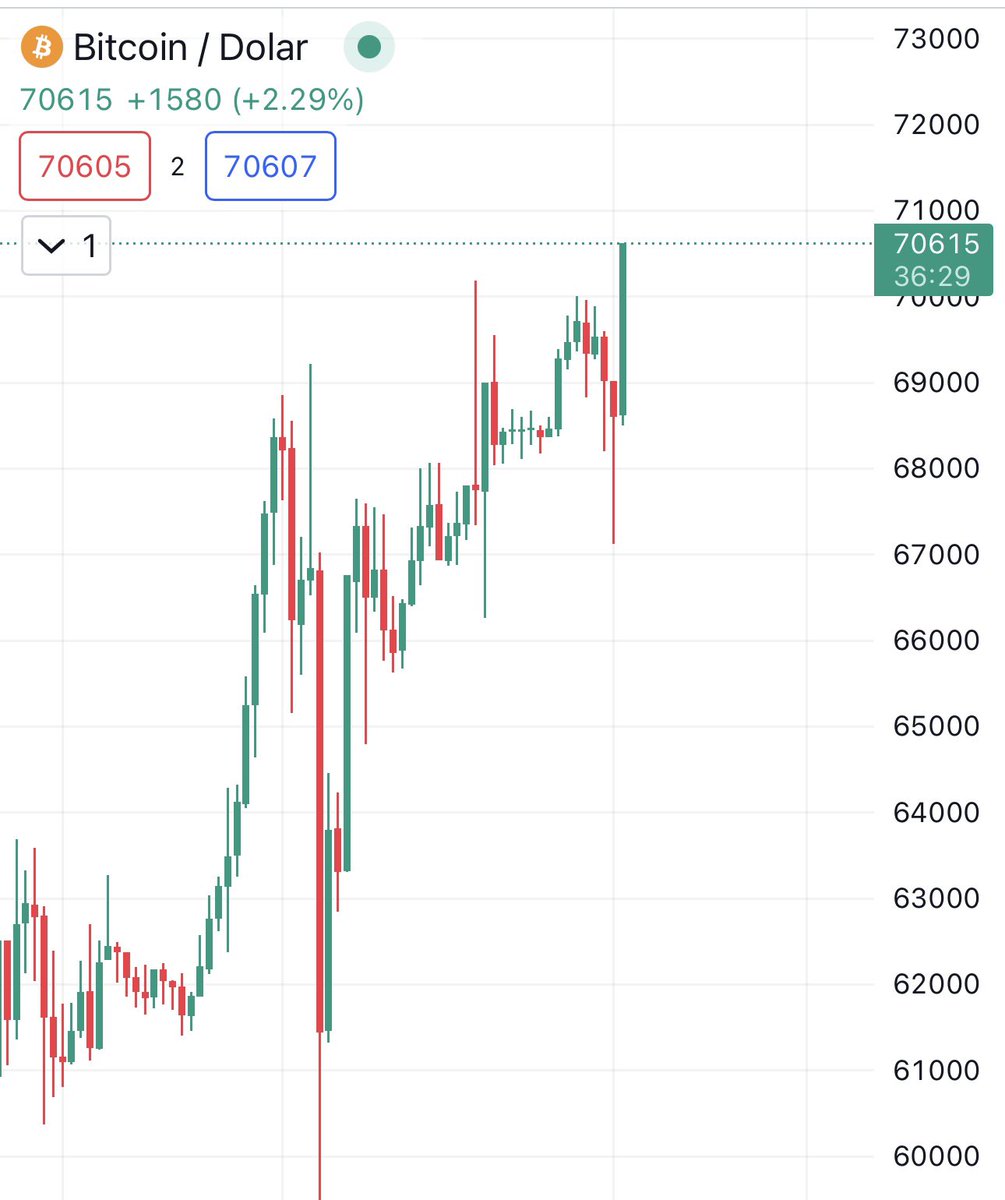 Media z wpisu Bitcoin.pl
